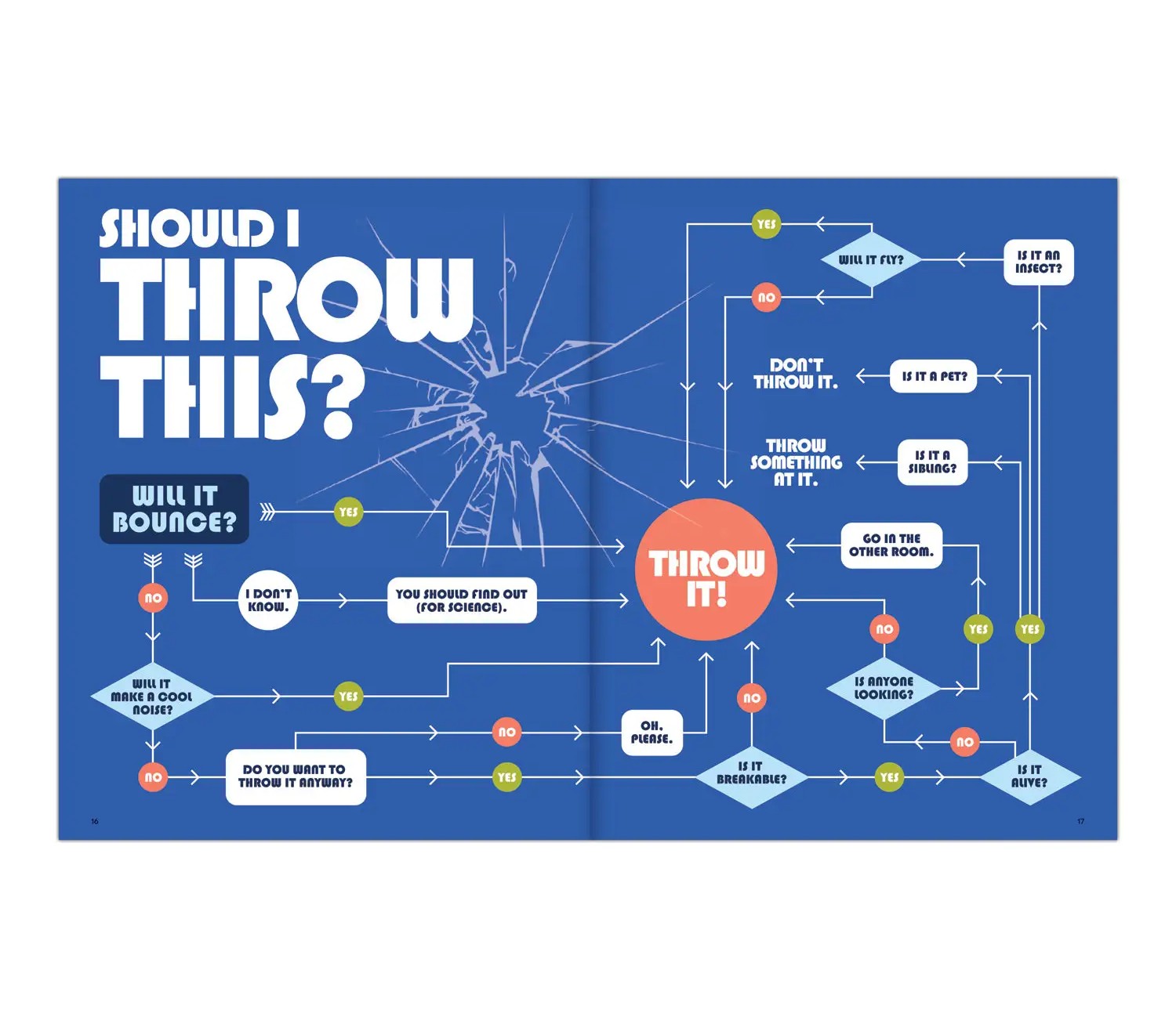 Are We There Yet? Eye Rolling Flow Charts by Children